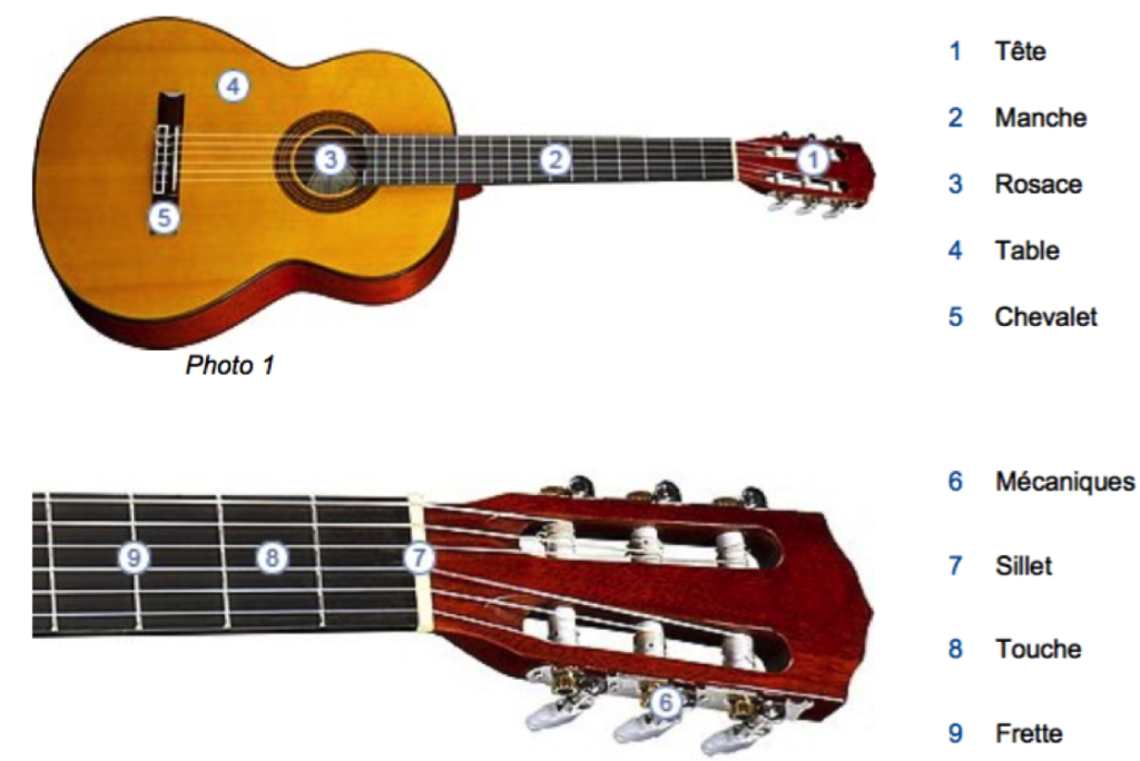 cours-de-guitare-romain-campoy-apprendre-la-guitare-acheter-sa-premiere-premiere-guitare-pour-debutant