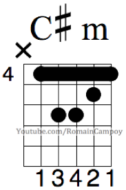 maitre-gims-tablature-guitare-tout-donner-romain-campoy-tab-tabs