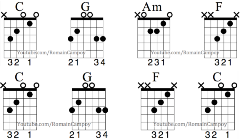 LET IT BE – THE BEATLES // COURS COMPLET (TUTO + TABS + PAROLES