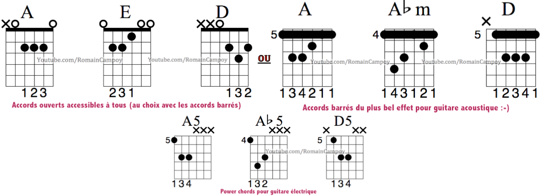 CHASING CARS – SNOW PATROL // COURS COMPLET (TUTO + TABS + PAROLES)