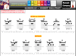 Tutoriel Guitare Johnny Hallyday Gabrielle Accords Paroles